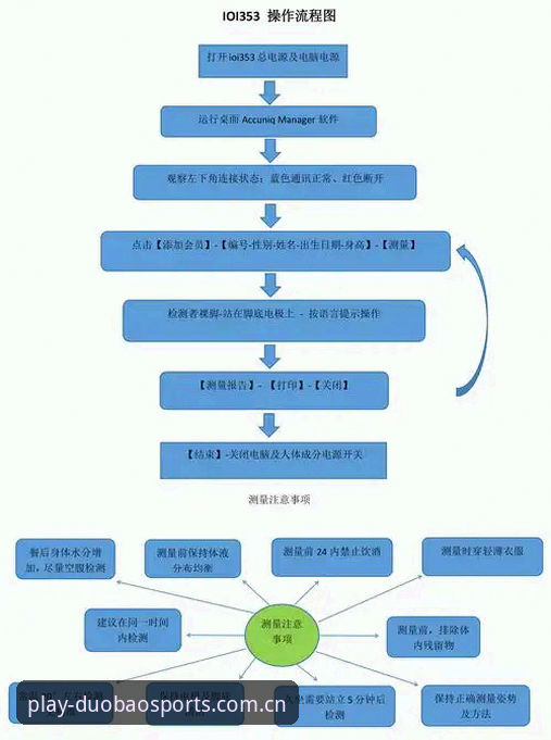 揭秘多宝体育怎么样的真实体验——从登录到注册的全流程深度分析