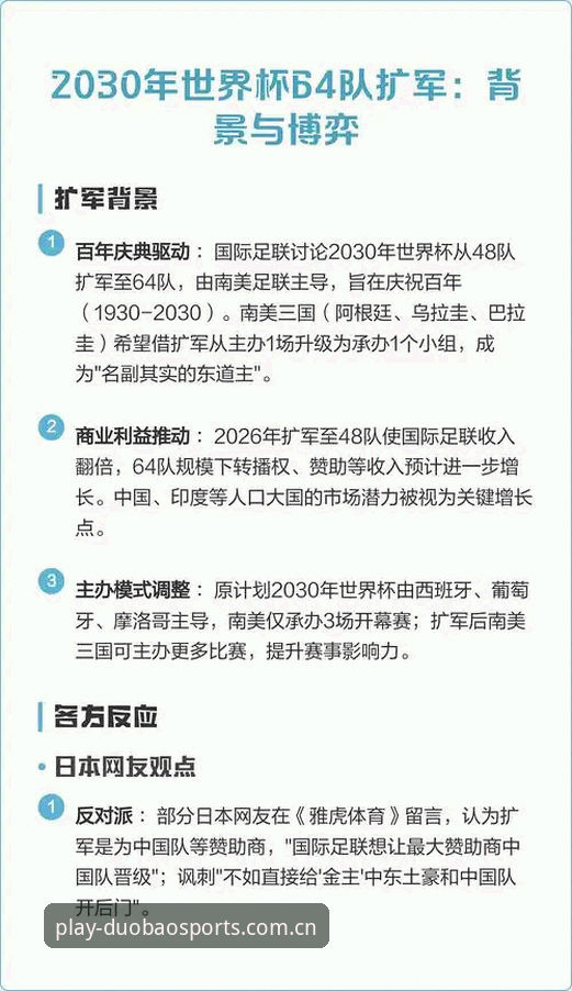 多宝体育竞技世界 2030世界杯扩军至66队?中国男足机会来了!多宝体育官网深度解读